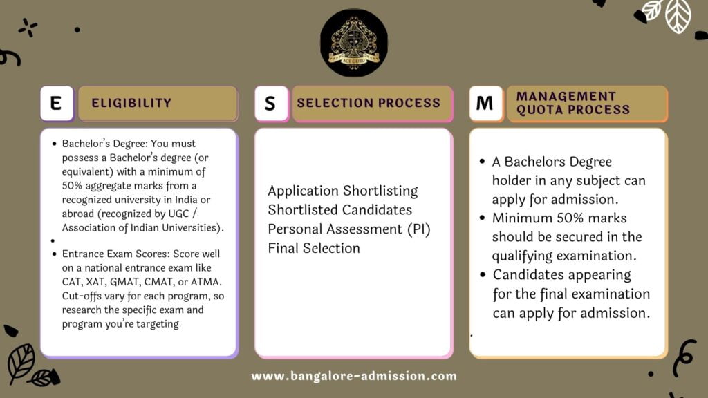 ELIGIBILITY AND SELECTION PROCESS FOR IMI NEW DELHI PGDM PROGRAM :