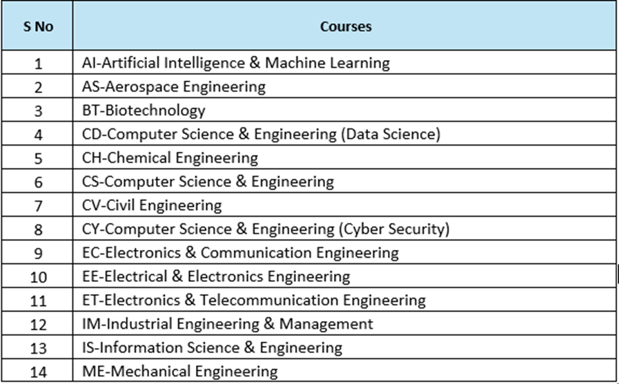 Courses offered by RV College of Engineering (RVCE).